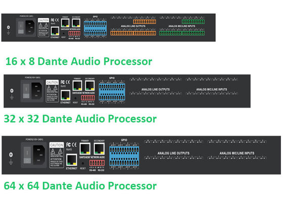 Digitaal signaalverwerking Dante Audio Controller Realtime Audio Verwerking