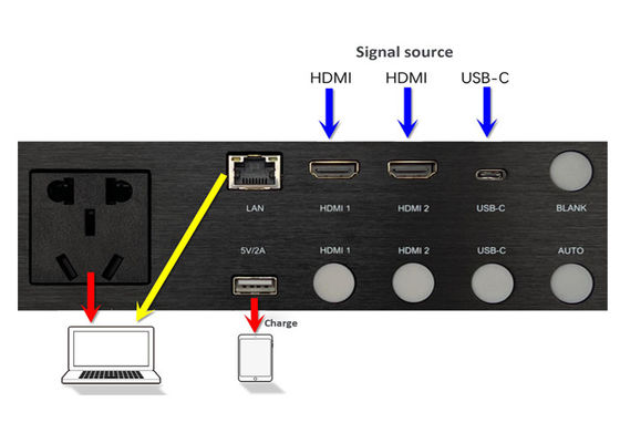 Seamless Switching Media Hub 2x HDMI2.0 Invoerpoorten 1x USB-C Invoerpoort