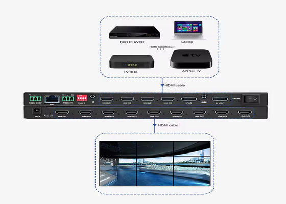 HDMI-videowandcontroller voor verbluffende visuele displays en reclame