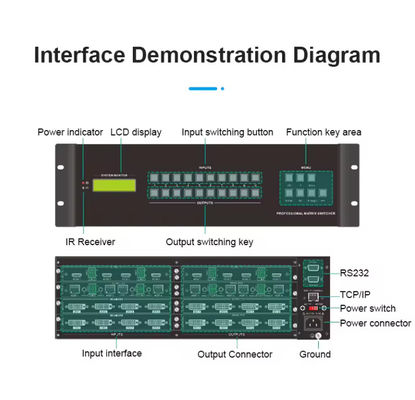 8 x 8 HDMI HDBaseT Matrix met 8 stuks van 70 meter ontvangers DVI en Component Outputs