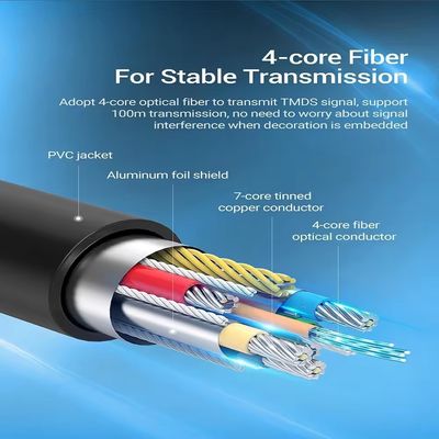 60Hz HDMI glasvezel kabel De ultieme vernieuwingssnelheid voor helder video