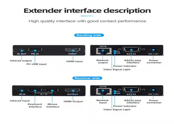 4K HDMI & USB KVM Extender - 70m over Cat6, Plug-and-Play, nul latentie