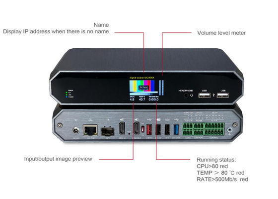 Single Stream (Shallow Compression) av over ip encoder decoder video over ip oplossingen