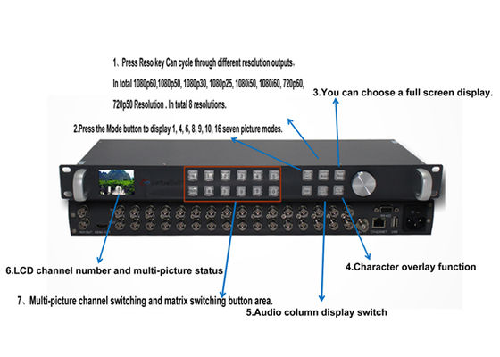 WL-MVP9104 de 4-kanaals 3G-SDI-ingang 1-kanaals 3G-SDI-uitgang multi-viewer
