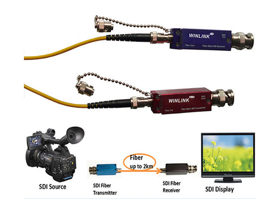 1080P de MINI Videovergroting van 3G SDI HD