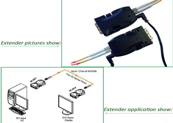 1500m HD Videovergroting