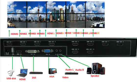 van de Muurvertoningen van 2x2 3x3 LCD Video het Controlemechanismesystemen