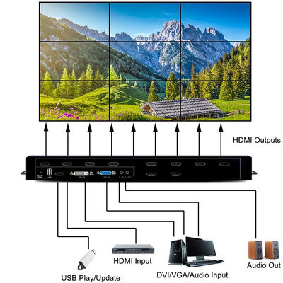 Multi van het de Muurcontrolemechanisme HDMI van TV van Formaat beste hdmi 3x3 2x3 LCD Video video de muurbewerker
