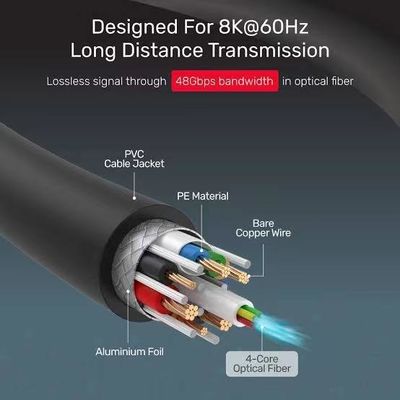High Performance Audio en Video HDMI Glasvezel Kabel tot 4K 10m 50m