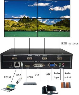 4 Video de Muurcontrolemechanisme 1 van kanalen Volledig HD 1080P HDMI V1.4 TV LCD in 4 uit